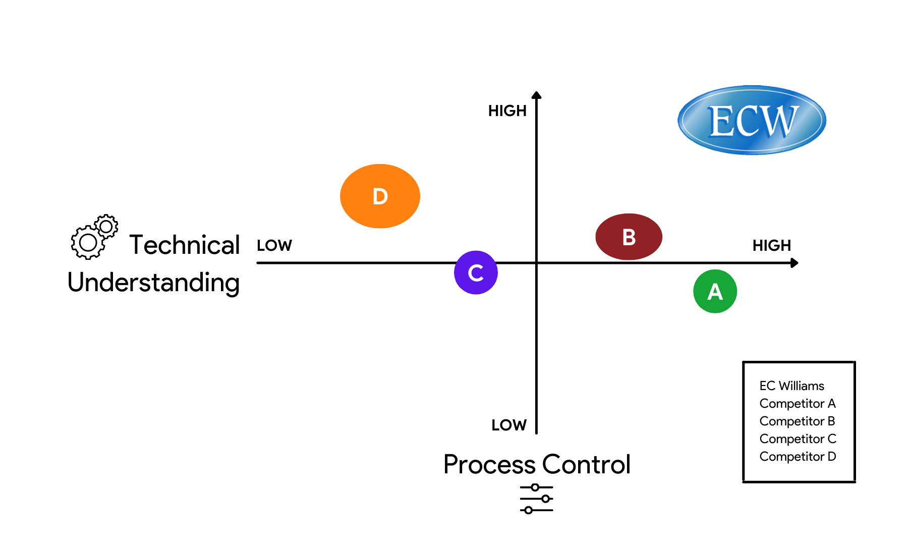 EC Williams - Consistent Quality Graphic